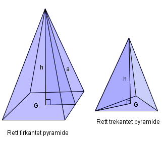 Bilde av ein rett firkanta pyramide og ein rett trekanta pyramide