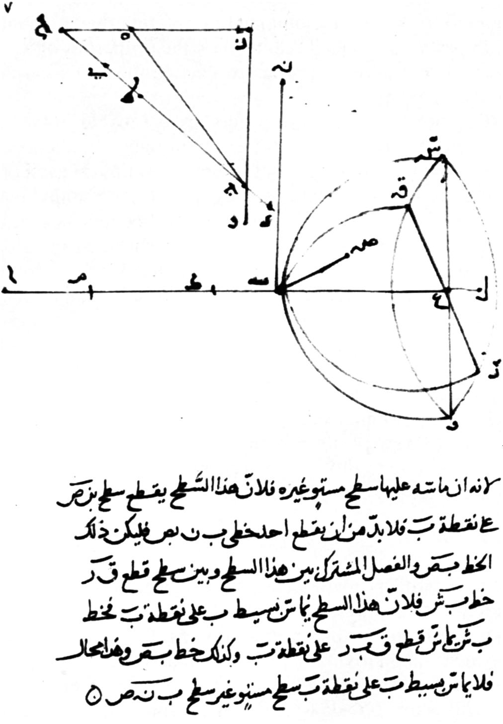 Skisser av brytingsvinkel og forklarande tekst på persisk. Illustrasjon.
