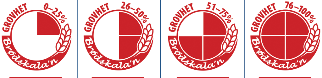 Fire symboler som viser grovheten på brød i merkeordningen Brødskala'n. Illustrasjon.