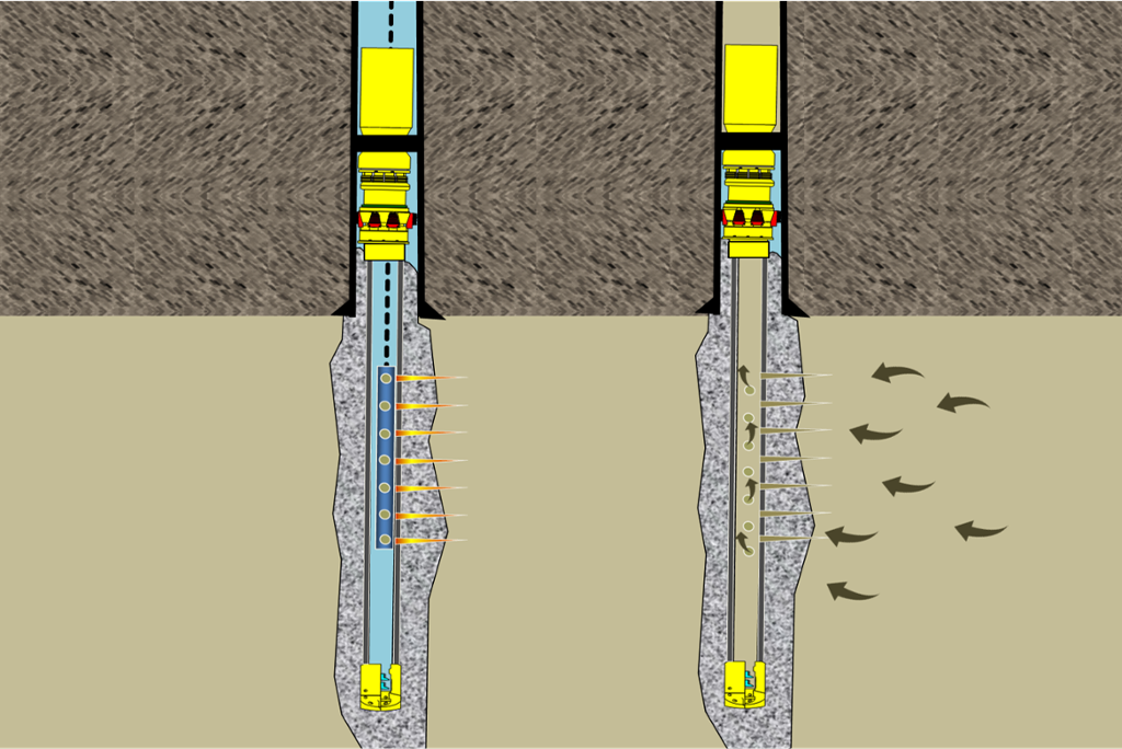 Brønnen perforeres til venstre og strømmer olje til overflaten for å rense perforeringene til høyre. Illustrasjon.