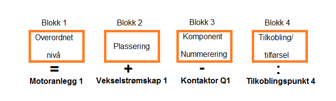 Referansesystemet. Foto.