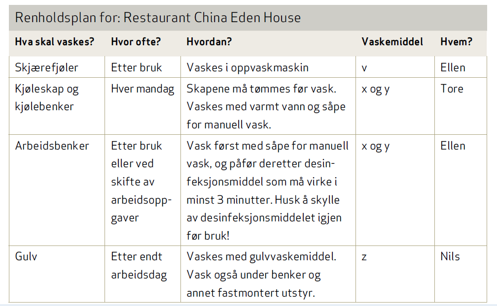 Bilde av en renholdsplan