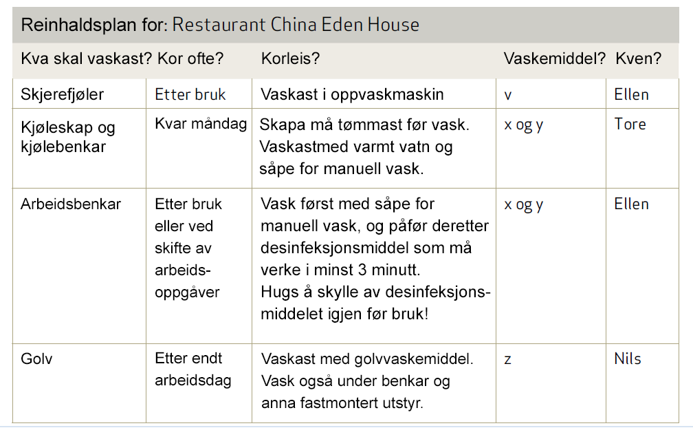 Et utsnitt av en renholdsplan. Illustrasjon.
