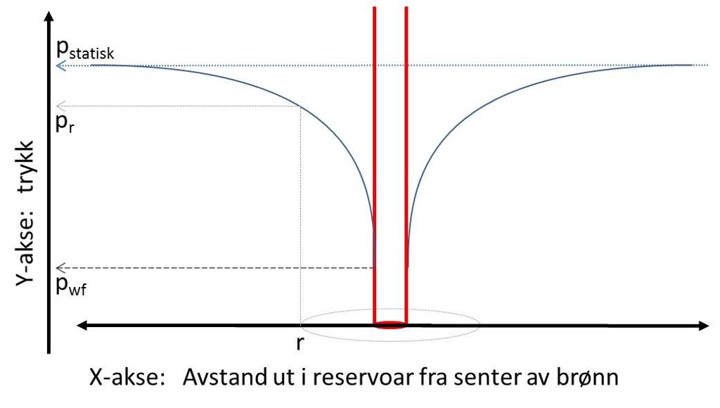 Reservoartrykk. Illustrasjon.