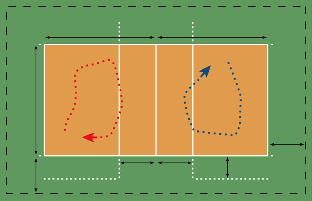 Volleyballbane sett ovenfra. På hver av banehalvdelene er det henholdsvis ei rød og ei blå pil som viser hvordan lagene roterer. Illustrasjon.