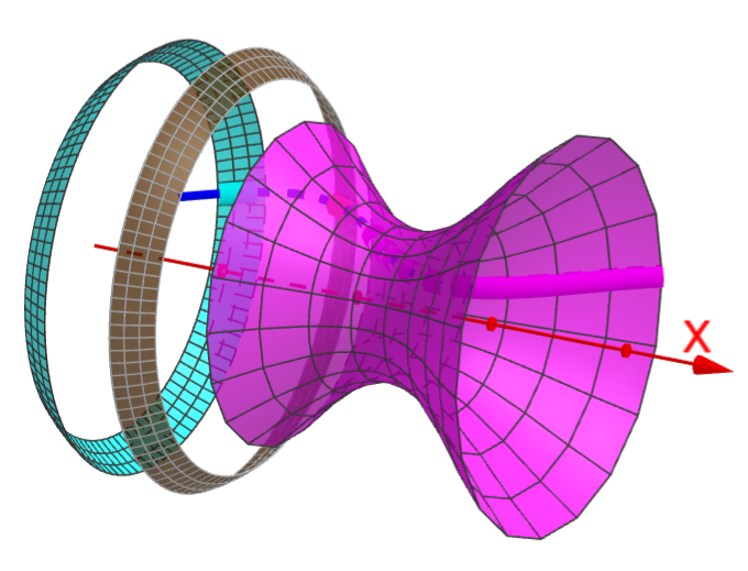Overflate Av Omdreiningslegemer Matematikk R2 NDLA
