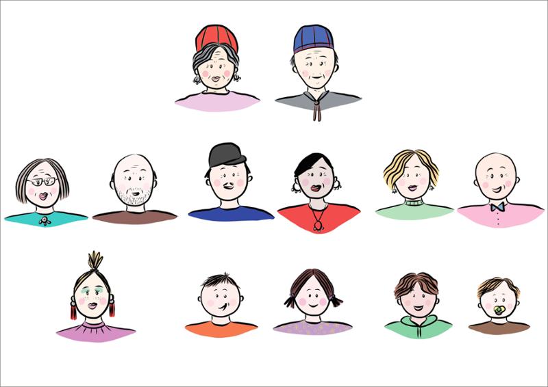 Illustrasjon av storfamilie. Mange tegnede familiemedlemmer i tre rekker – et slektstre. Tegning.