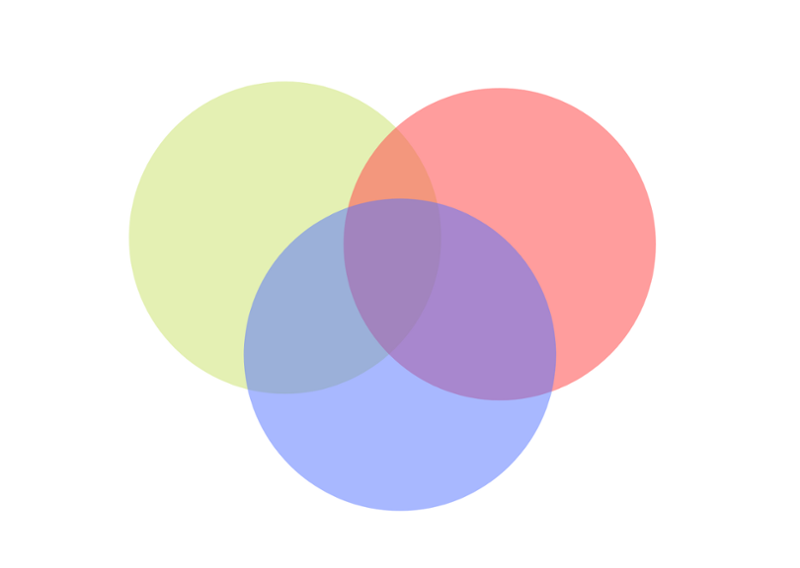 tre sirkler overlapper hverandre. Illustrasjon
