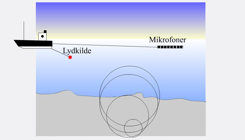 Seismisk undersøkelse. Illustrasjon.