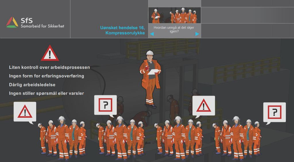 Utklipp fra en veileder om kompressorulykke. Illustrasjonen viser grupper med arbeidere med hjelm og oransje arbeidsklær. Gruppene har snakkebobler med utropstegn og spørsmålstegn i røde varseltrekanter og -firkanter. Illustrasjon.