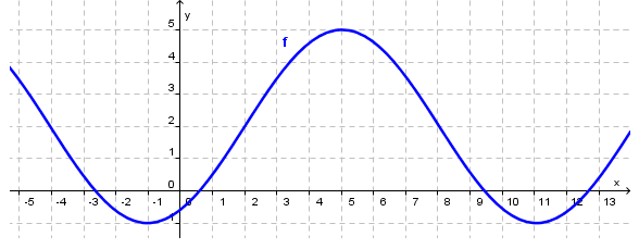 Bilde av en graf