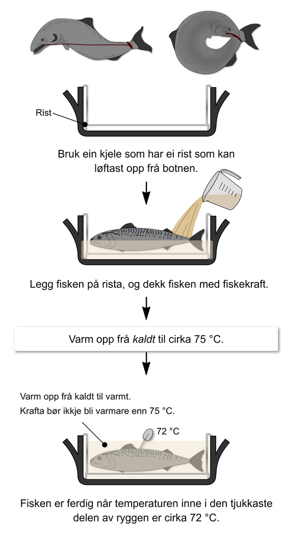 Koking av hel fisk