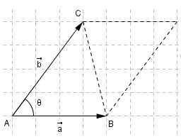 Parallellogram. Illustrasjon.