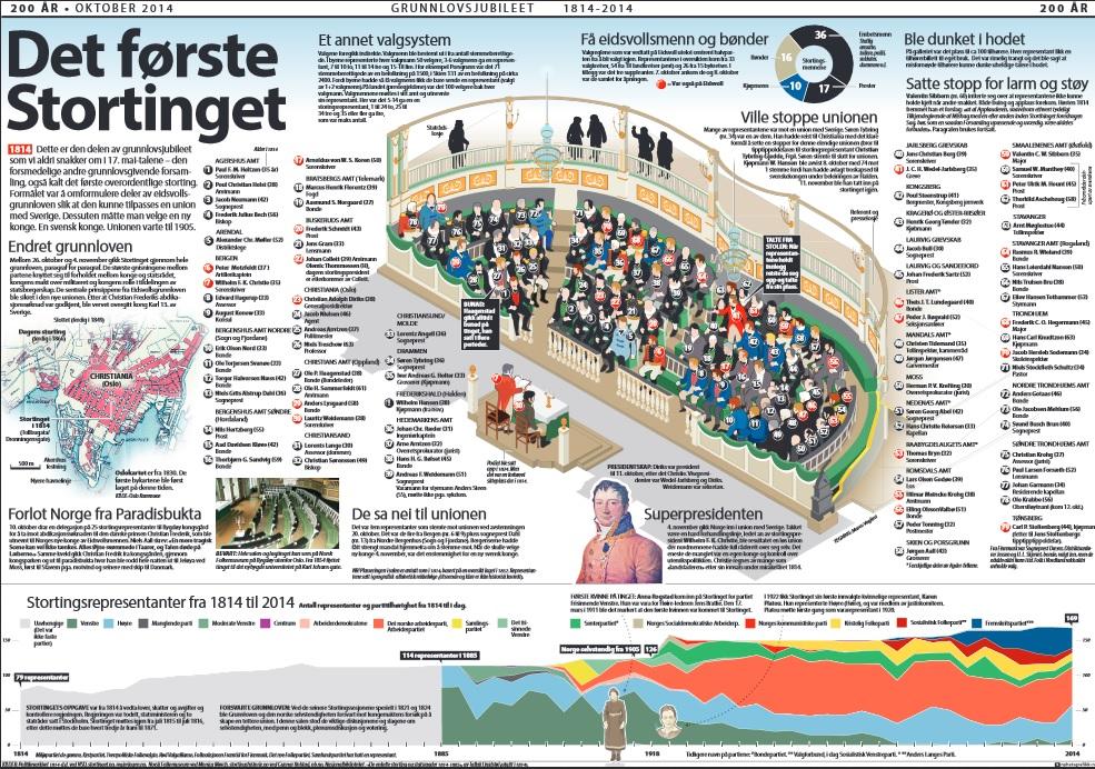 Det første Stortinget