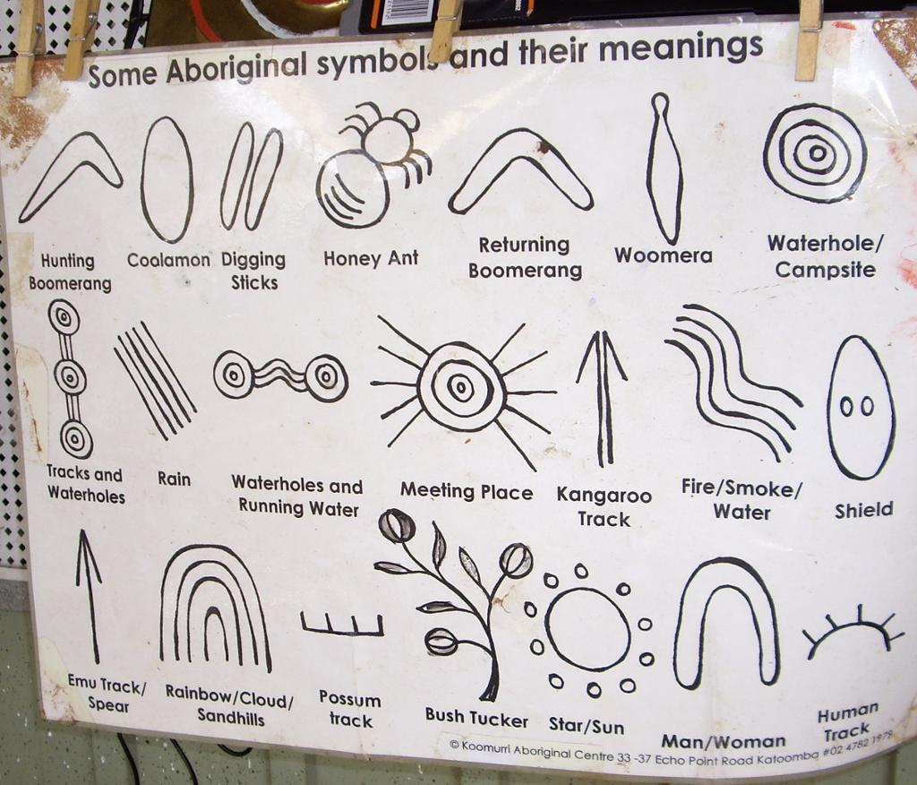 Aboriginal symbols