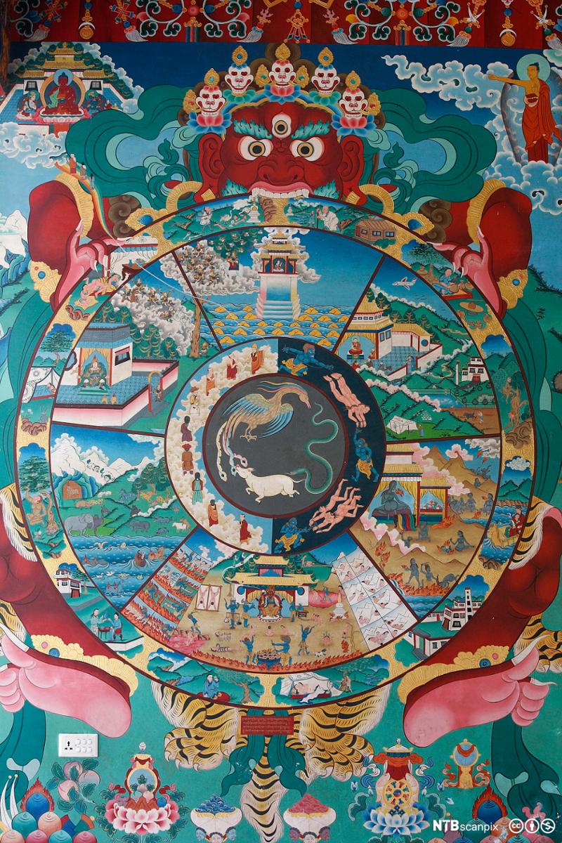 Ulike sirkler som skal forklare gjenfødelsen i buddhismen.Maleri.