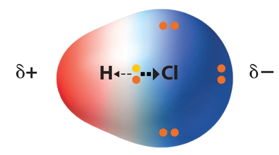 Molekylmodell som viser hvordan atomer deler elektroner i en kovalent binding. Illustrasjon.