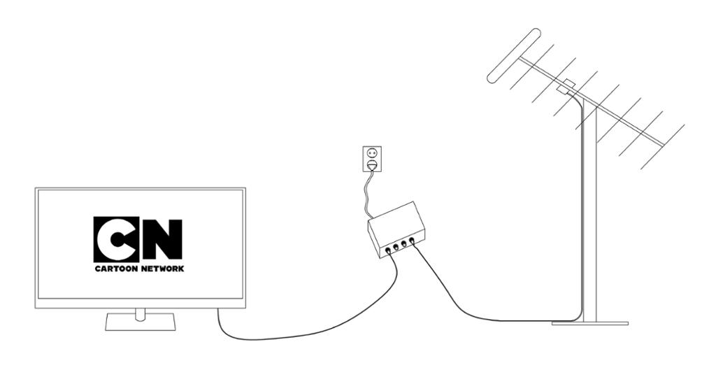 Illustrasjon som viser ei tv-antenne. Frå antenna går det ein kabel til ein forsterkar, og frå forsterkaren går det ein kabel til ein tv. 
