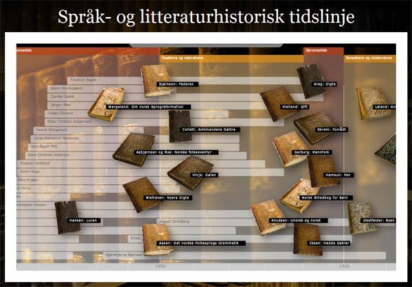 Språk- og litteraturhistorisk tidslinje. Skjermbilde.
