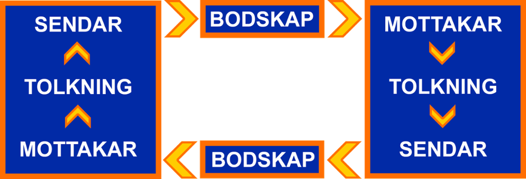 Tovegskommunikasjon. Figur.