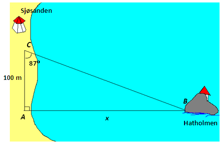 Stranda Sjøsanden og Hatholmen i fugleperspektiv. En rettvinkla trekant ABC er plassert slik at linja AC ligger langs stranda, er 100 meter lang og står vinkelrett på siktelinjen fra punktet A til Hatholmen, som er hjørnet B. Vinkel C er 87 grader. Illustrasjon.