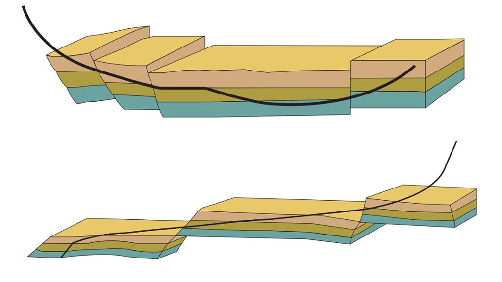 Skissen viser et snitt av to brønnbaner som er boret gjennom ulike bergartstyper i forkastninger. Illustrasjon.