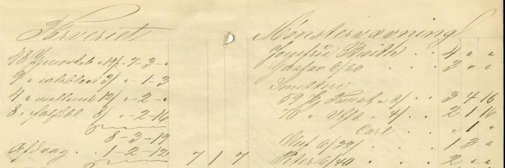 Utsnitt av lønningsliste for Hjula Væveri i 1856. Foto av dokument.