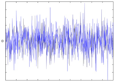 Grafisk fremstilling av støy, blå streker i varierende lengde vertikalt. Foto.