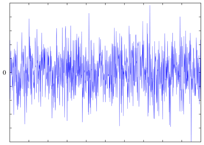 Grafisk framstilling av støy, blå streker i varierende lengde vertikalt. Foto.