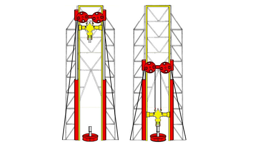 Hydraulisk sylindertårn fører borerør ned og inn i brønnen. Illustrasjon.